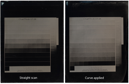 ChartScan